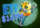 Bitcoin ETFs Gain $167M While Altcoin Funds See Outflows