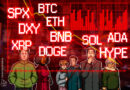Bitcoin, Altcoins Turn Bearish As Inflation Worries Pressure Markets